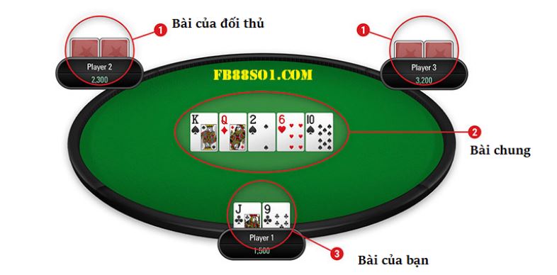 Cach choi poker Fb88 truc tuyen