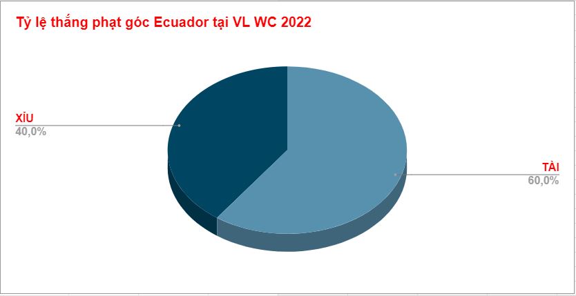 Ty le an phat goc Qatar vs Ecuador