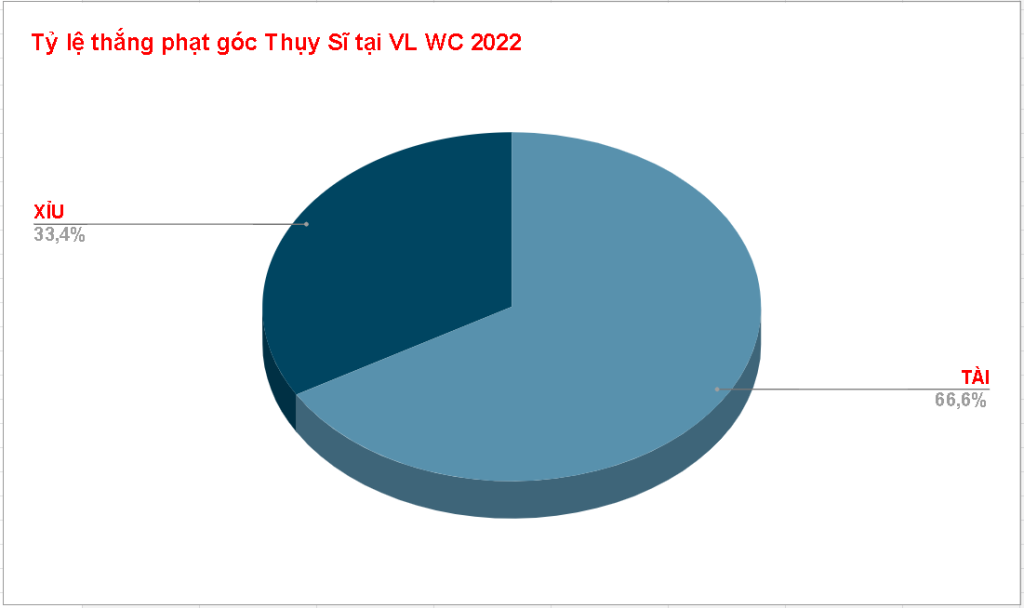 Du doan ty le keo phat goc Thuy Si vs Cameroon 