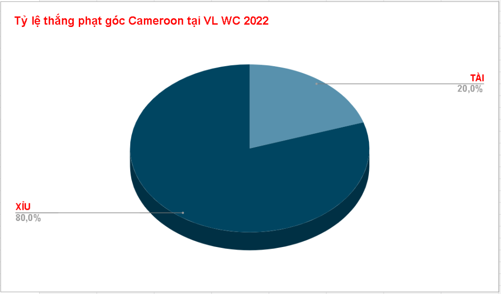 Soi keo ket qua phat goc Cameroon