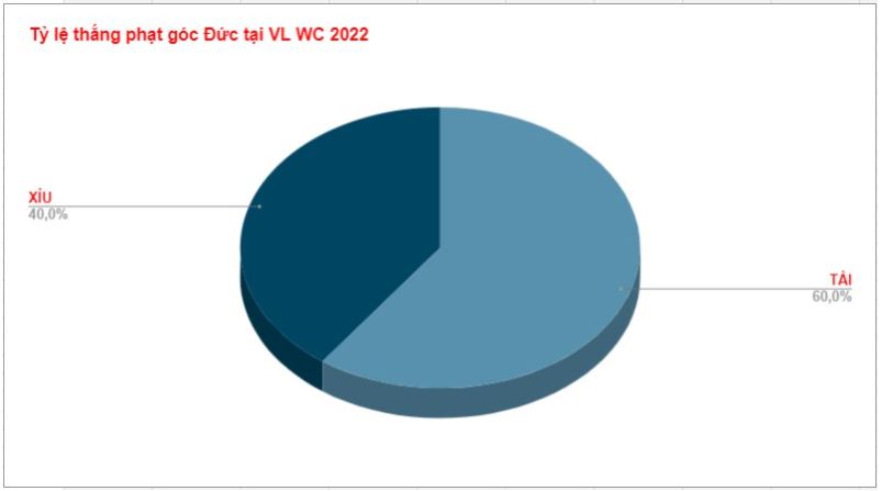 Ty le thang keo phat goc Duc VL WC 2022