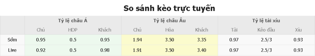 Ty le keo nha cai Arsenal vs Newcastle