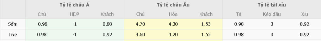 Nhan dinh soi keo tai xiu Brentford vs Liverpool