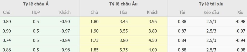 Nhan dinh keo bong da Liverpool vs Chelsea