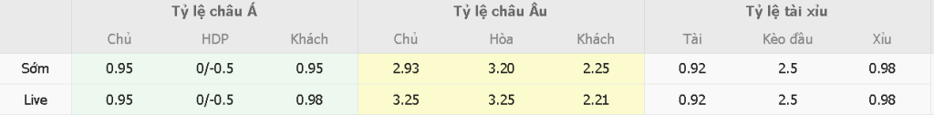 Soi keo chap Atl Madrid vs Barcelona