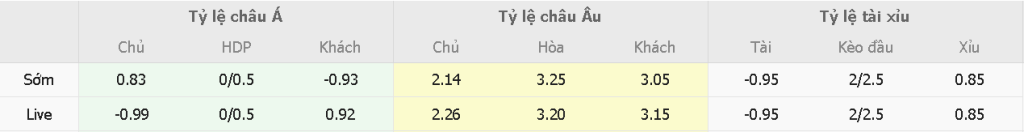 Ty le keo nha cai Rayo vs Betis