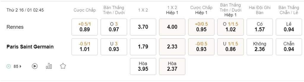 Soi keo tai xiu Rennes vs PSG