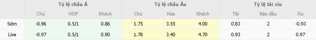 Soi keo tai xiu Sevilla vs Getafe