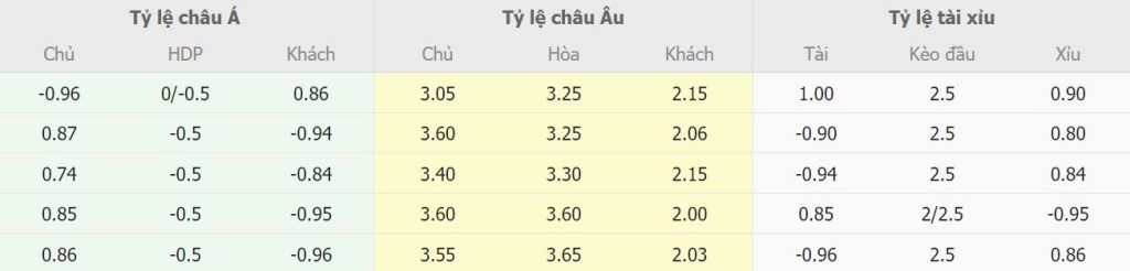 Soi keo ti so Verona vs Lazio toi nay