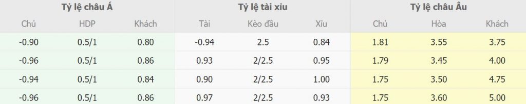 Bang keo nha cai Juventus vs Torino