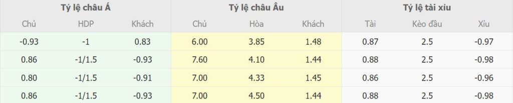 Ty le keo nha cai Sampdoria vs Inter Milan chinh xac