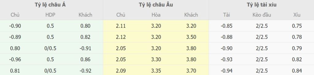 Keo nha cai Atletico Madrid vs Athletic Club