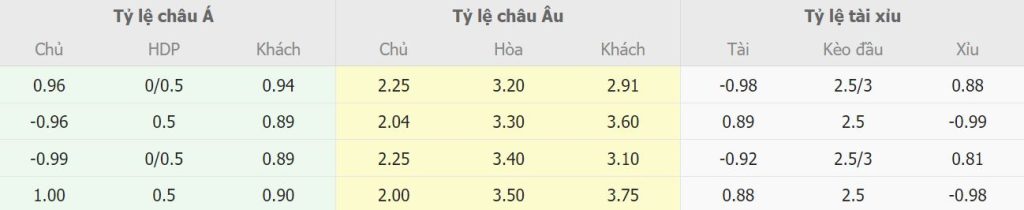 Soi keo nha cai Inter Milan vs AC Milan