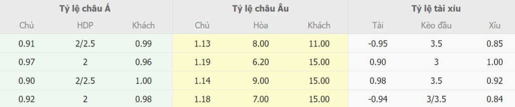 Bang ty le keo Real Madrid vs Elche