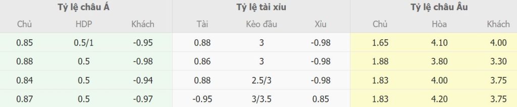 Phan tich bang keo Bayern Munchen vs PSG chinh xac