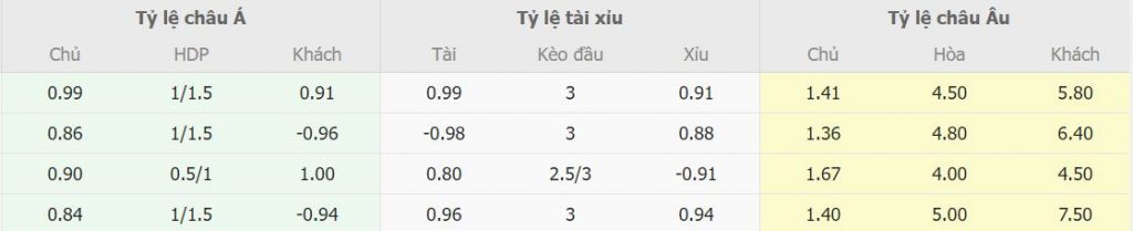 Nhan dinh ty le cuoc Man City vs Leipzig dem nay