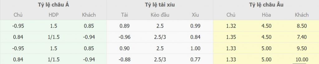 Soi keo tai xiu hiep 1 Inter Milan vs Lecce day du