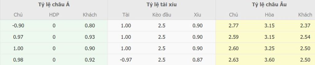 Bang keo truc tuyen Porto vs Inter Milan moi nhat