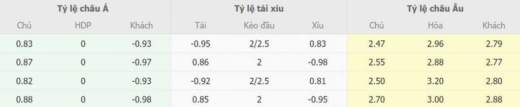  Phan tich keo nha cai Roma vs Juventus chinh xac