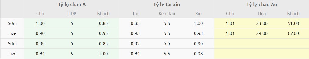 Ti le keo BĐN vs Liechtenstein chinh xac