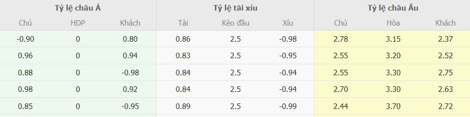 Soi keo tai xiu Chelsea vs Liverpool truoc tran