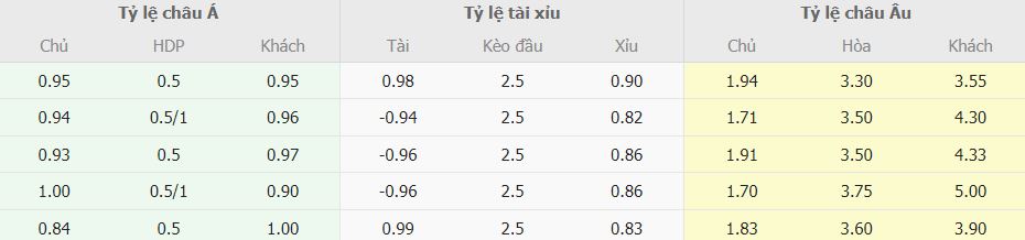 Soi keo tai xiu Real Madrid vs Chelsea dem nay