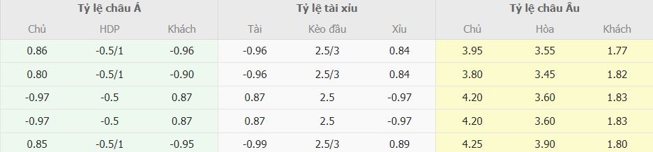 Soi keo chap Udinese vs Napoli chinh xac