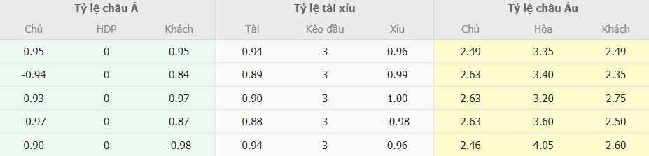 Soi keo tai xiu Bayern München vs Man City toi nay