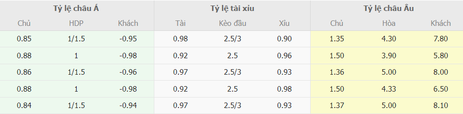 Bang keo nha cai Real Madrid vs Getafe chi tiet