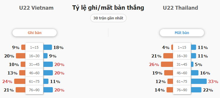 Nhan dinh tran dau U22 Viet Nam vs U22 Thai Lan toi nay