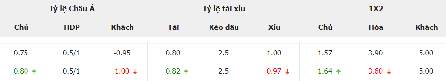 Soi keo tai xiu Tay Ban Nha vs Croatia chinh xac