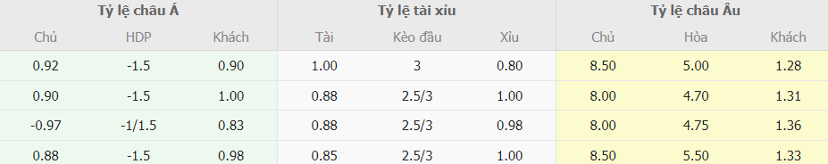 Soi keo chap Canada vs Cuba chinh xac