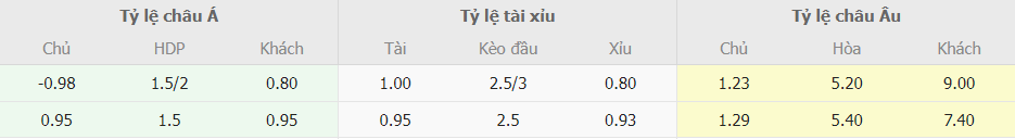 Ty le keo Mexico vs Qatar truc tuyen