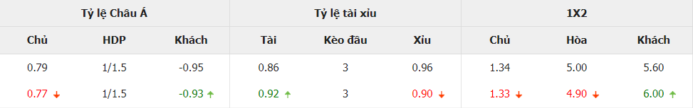 Soi keo chap Duc vs Ukraine toi nay