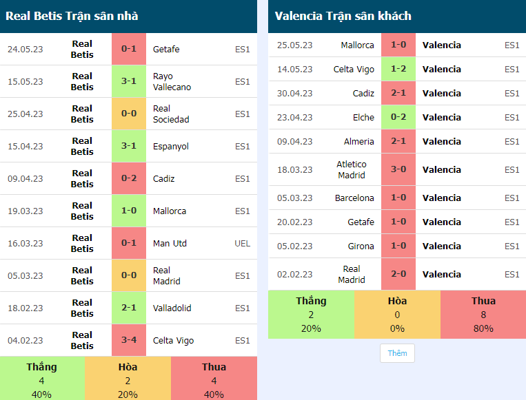 Nhan dinh tran Betis vs Valencia chinh xac