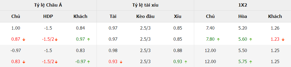 Soi keo nha cai Quan dao Faroe vs CH Sec toi nay