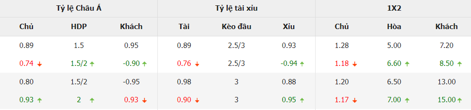 Soi keo chap Bo Dao Nha vs Bosnia chinh xac