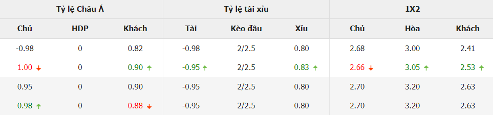 Soi keo tai xiu Iceland vs Slovakia chi tiet