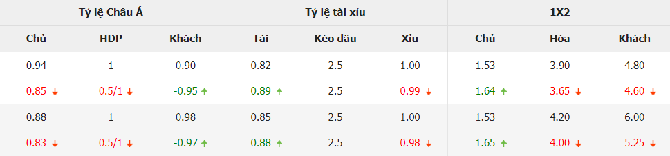 Soi keo ti so Bi vs Ao chinh xac