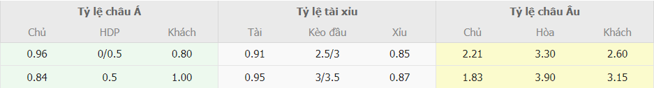 Soi keo chap MU vs Dortmund chinh xac