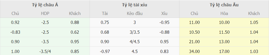 Bang keo bong da Viet Nam vs Ha Lan toi nay