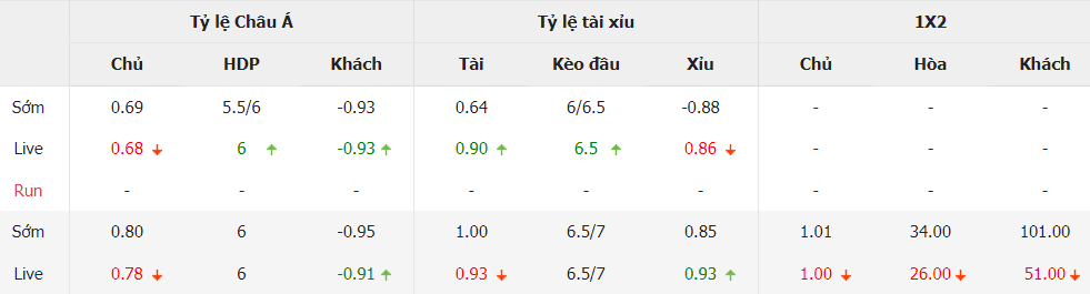 Ty le keo Viet Nam vs My truc tuyen