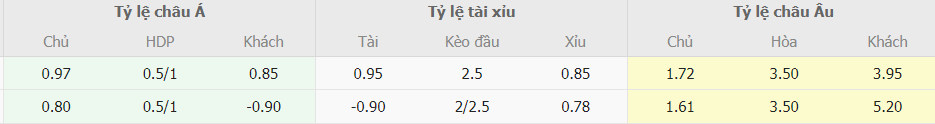 Soi keo tai xiu My vs Panama toi nay