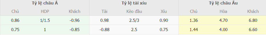 Soi keo chap Jamaica vs Mexico toi nay