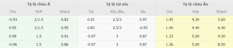 Soi keo nha cai Man City vs Sevilla toi nay