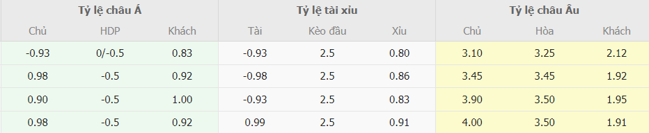 Ty le keo West Ham vs Chelsea truc tuyen 