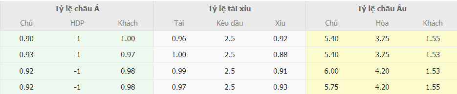 Soi keo ti so Crystal Palace vs Arsenal chinh xac