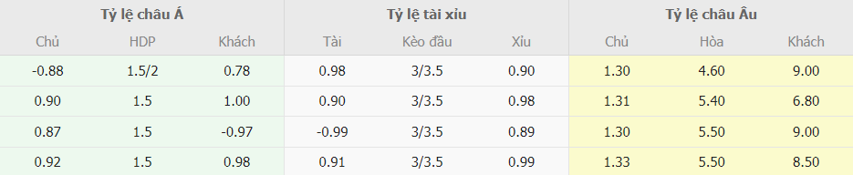 Bang keo nha cai Napoli vs Sassuolo toi nay