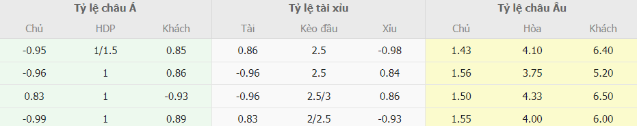 Soi keo nha cai Lazio vs Genoa Serie a