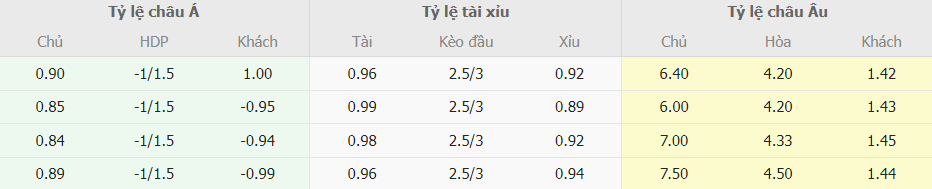 Soi keo chap Cagliari vs Inter Milan chi tiet